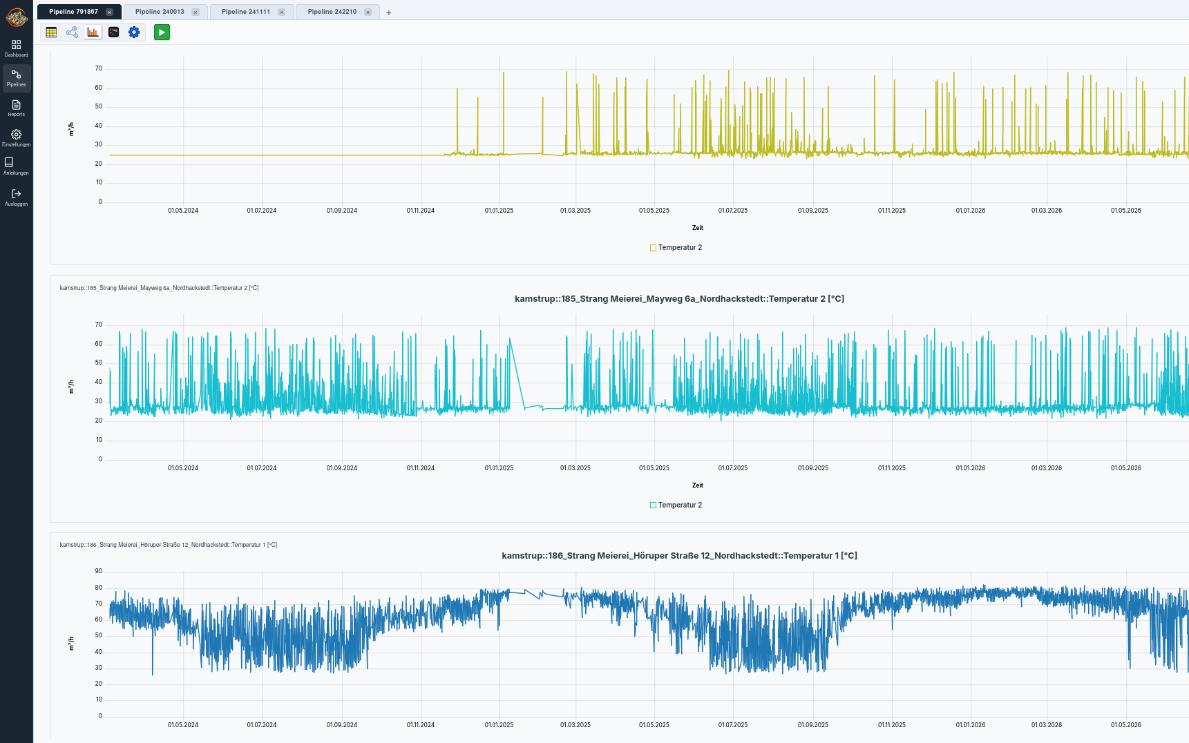 Mehrere Analytics-Zeitreihen zur vergleichenden Sensordatenanalyse